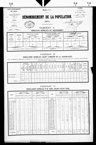 Champdivers.- Résultats généraux, 1876 ; renseignements statistiques, 1881, 1886. Listes nominatives, 1896-1911, 1921-1936.
