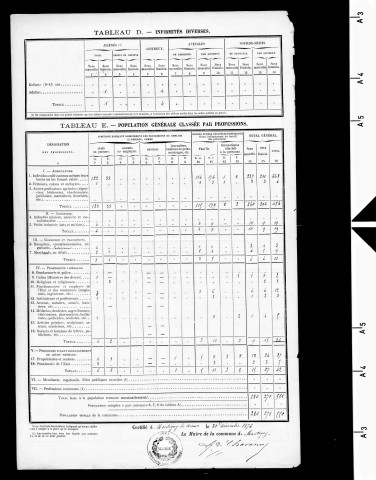 Montigny-lès-Arsures.- Résultats généraux, 1876 ; renseignements statistiques, 1881, 1886. Listes nominatives, 1896-1911, 1921-1936.