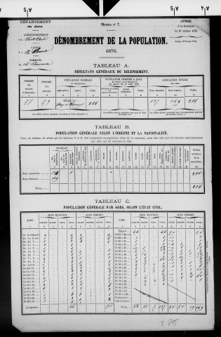 Chaumusse (La).- Résultats généraux, 1876 ; renseignements statistiques, 1881, 1886. Listes nominatives, 1896-1911, 1921-1936.