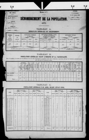 Rivière-Devant.- Résultats généraux, 1876 ; renseignements statistiques, 1881, 1886. Listes nominatives, 1896-1911, 1921-1936.