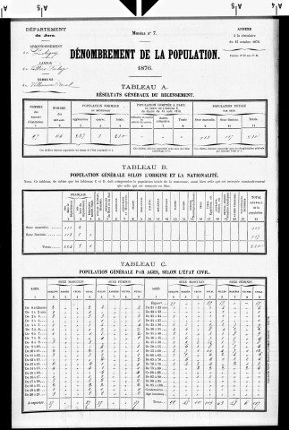 Villeneuve-d'Aval.- Résultats généraux, 1876 ; renseignements statistiques, 1881, 1886. Listes nominatives, 1896-1911, 1921-1936.