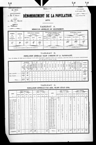 Frébuans.- Résultats généraux, 1876 ; renseignements statistiques, 1881, 1886. Listes nominatives, 1896-1911, 1921-1936.