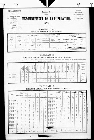 Chemenot.- Résultats généraux, 1876 ; renseignements statistiques, 1881, 1886. Listes nominatives, 1896-1911, 1921-1936.