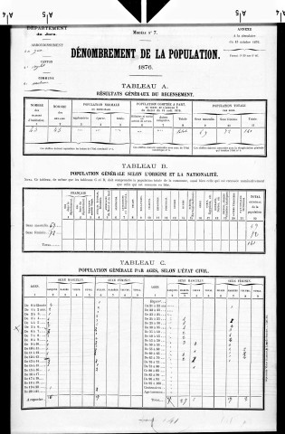 Moutonne.- Résultats généraux, 1876 ; renseignements statistiques, 1881, 1886. Listes nominatives, 1896-1911, 1921-1936.