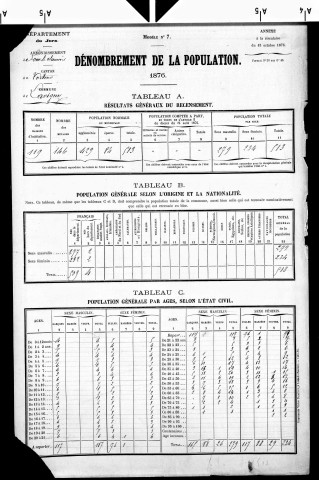 Lavigny.- Résultats généraux, 1876 ; renseignements statistiques, 1881, 1886. Listes nominatives, 1896-1911, 1921-1936.