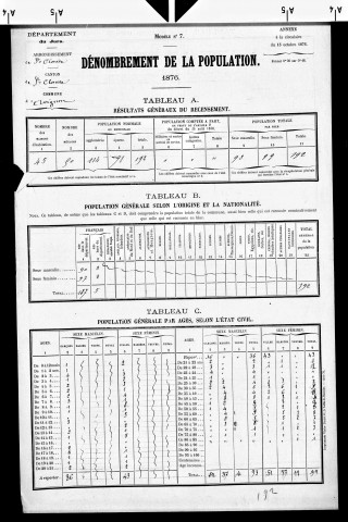 Avignon.- Résultats généraux, 1876 ; renseignements statistiques, 1881, 1886. Listes nominatives, 1896-1911, 1921-1936.