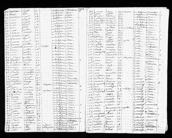 Tableaux nominatifs des habitants de Balaiseaux (1811), La Bretenière (1803), La Chaînée-des-Coupis (1811), Chêne-Bernard (1803, 1811), Le Gros-Saulçois (1810), Les Jousserots (s.d [1808] ), Villers-Robert (1806).