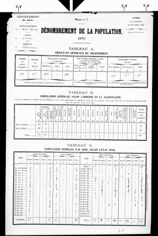 Chancia.- Résultats généraux, 1876 ; renseignements statistiques, 1881, 1886. Listes nominatives, 1896-1911, 1921-1936.