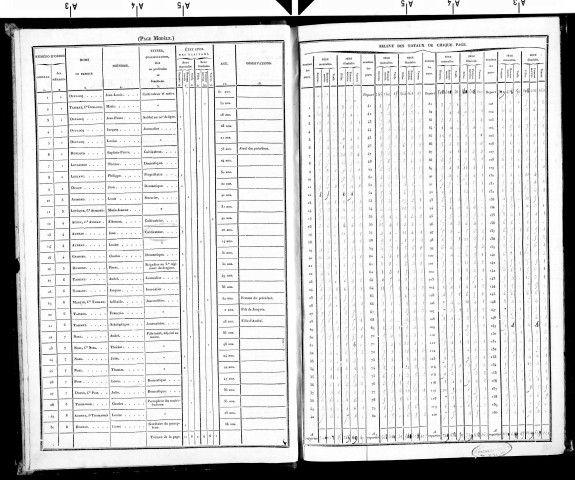 Listes nominatives des habitants de Lons-le-Saunier, 6 août 1836.