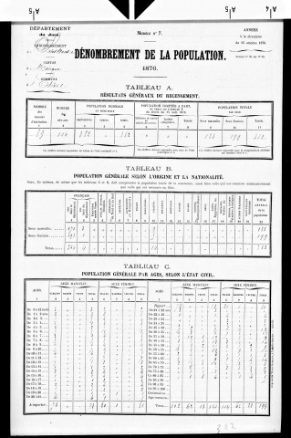 Etival.- Résultats généraux, 1876 ; renseignements statistiques, 1881, 1886. Listes nominatives, 1896-1911, 1921-1936.