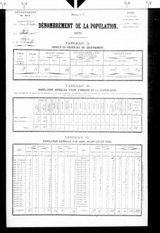 Chazelles.- Résultats généraux, 1876 ; renseignements statistiques, 1881, 1886. Listes nominatives, 1896-1911, 1921-1936.