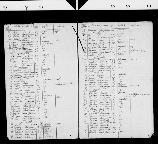 Tableaux nominatifs des habitants de Bellecombe (1803, 1807, 1810, 1811, 1812, 1813), Les Bouchoux (1804, 1807, 1810, 2 ex. pour 1812), Choux (1803, 1807, 1810, 1813), Coiserette (1807, 1810, 1811, 1812, 1813).