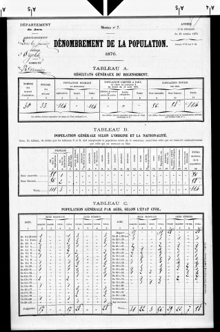 Nermier.- Résultats généraux, 1876 ; renseignements statistiques, 1881, 1886. Listes nominatives, 1896-1911, 1921-1936.