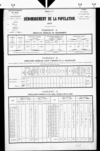 Lézat.- Résultats généraux, 1876 ; renseignements statistiques, 1881, 1886. Listes nominatives, 1896-1911, 1921-1936.