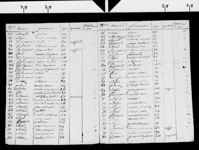 Tableaux nominatifs des habitants de Chaux-des-Prés (1803, 1808, 1809, 1810, 1811, 1812, 1813), Chaux-du-Dombief (1803, 1808, 1809, 1810, 1811, 1812, 1813).