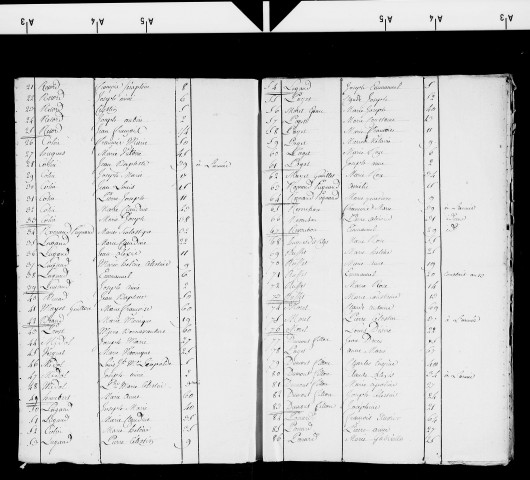 Tableaux nominatifs des habitants de Longchaumois (1805, 1807, 1808, 1809, 1810, 1811, 1813)