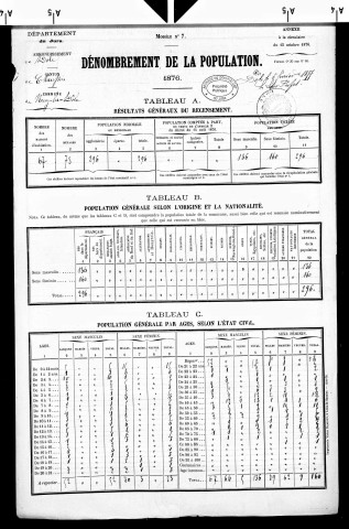 Nevy-lès-Dole.- Résultats généraux, 1876 ; renseignements statistiques, 1881, 1886. Listes nominatives, 1896, 1901 .