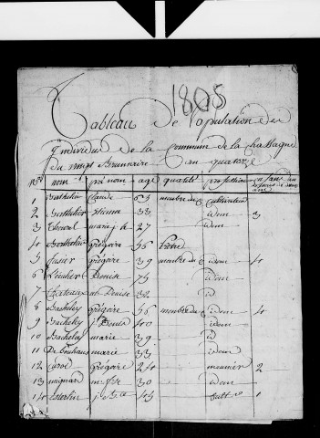 Tableaux nominatifs des habitants de La Chassagne (1805), Chaumergy (1803, 1804, 1805), Foulenay (1804, 1805), Froideville (1803), Rye (1804), Machefin (1804-1805), Sergenaux (1803), Le Villey (3 ex. pour 1804), Vincent (1803, 1805).