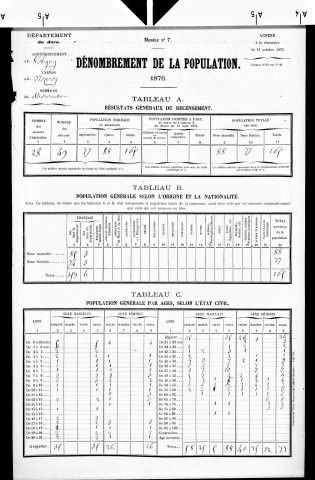 Mournans.- Résultats généraux, 1876 ; renseignements statistiques, 1881, 1886. Listes nominatives, 1896-1911, 1921-1936.