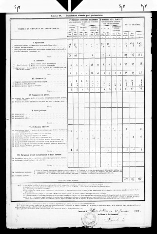 Villards-d'Héria.- Renseignements statistiques, 1881, 1886. Listes nominatives, 1896-1911, 1921-1936.