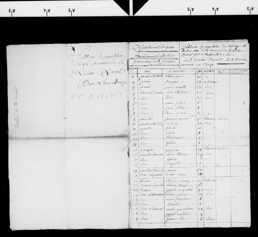 Tableaux nominatifs des habitants de Rivière-Devant (1803, 1807, 1808, 1809, 1810, 1811, 1812), Saint-Laurent-en-Grandvaux (1803, 1807, 1808, 1809, 1810, 1811, 1812).