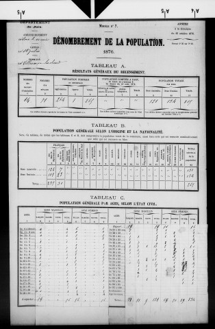 Villeneuve-lès-Charnod.- Résultats généraux, 1876 ; renseignements statistiques, 1881, 1886. Listes nominatives, 1896-1911, 1921-1936.