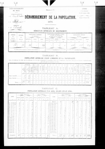 Chazelles.- Résultats généraux, 1876 ; renseignements statistiques, 1881, 1886. Listes nominatives, 1896-1911, 1921-1936.