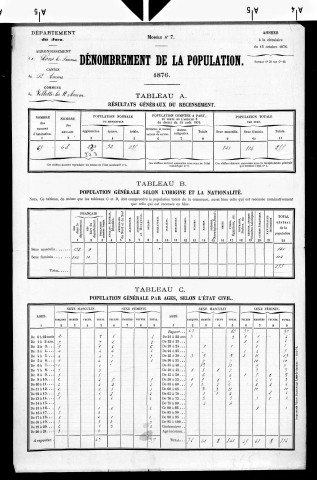 Aubépin (L').- Résultats généraux, 1876 ; renseignements statistiques, 1881, 1886. Listes nominatives, 1896-1911, 1921-1936.