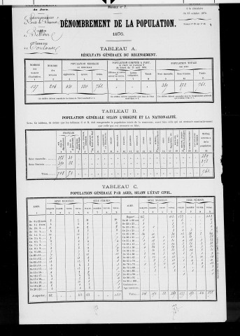 Toulouse-le-Château.- Résultats généraux, 1876 ; renseignements statistiques, 1881, 1886. Listes nominatives, 1896-1911, 1921-1936.
