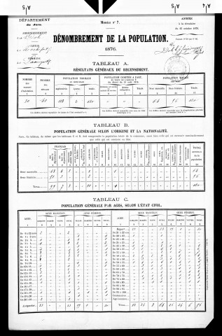 Lavangeot.- Résultats généraux, 1876 ; renseignements statistiques, 1881, 1886. Listes nominatives, 1896-1911, 1921-1936.