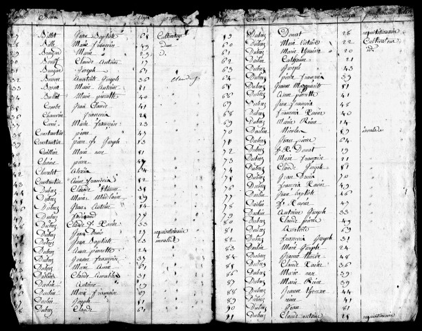 Tableaux nominatifs de la population, an VIII, 1811, 1831. Listes nominatives, 1841, 1846, 1851, 1856, 1861, 1866, 1872, 1876, 1881, 1886, 1891.