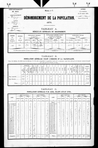 Grozon.- Résultats généraux, 1876 ; renseignements statistiques, 1881, 1886. Listes nominatives, 1896-1911, 1921-1936.