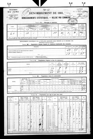 Moutoux.- Résultats généraux, 1876 ; renseignements statistiques, 1881, 1886. Listes nominatives, 1896-1911, 1921-1936.