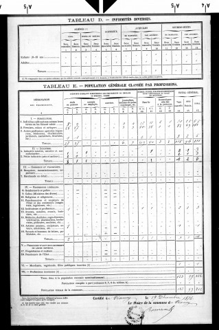 Viseney (Le).- Résultats généraux, 1876 ; renseignements statistiques, 1881, 1886. Listes nominatives, 1896-1911, 1921-1936.