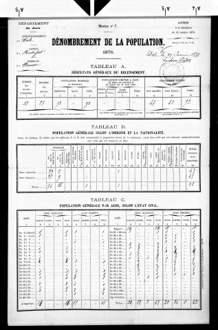Nenon.- Résultats généraux, 1876 ; renseignements statistiques, 1881, 1886. Listes nominatives, 1896-1911, 1921-1936.
