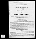 Résultats généraux 1872. Listes nominatives, 1851, 1872.
