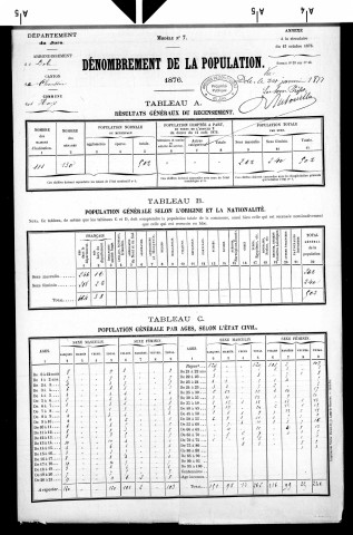 Hays (Les).- Résultats généraux, 1876 ; renseignements statistiques, 1881, 1886. Listes nominatives, 1896, 1901, 1911-1936.