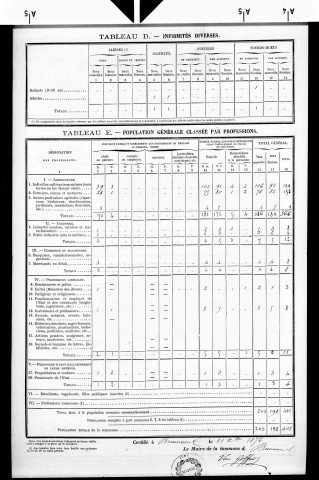 Brainans.- Résultats généraux, 1876 ; renseignements statistiques, 1881, 1886. Listes nominatives, 1896-1911, 1921-1936.