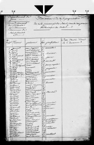 Tableaux nominatifs des habitants de Saint-Claude, 1803, 1807.