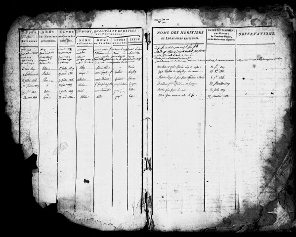 table des testaments (août 1776- mars 1824)