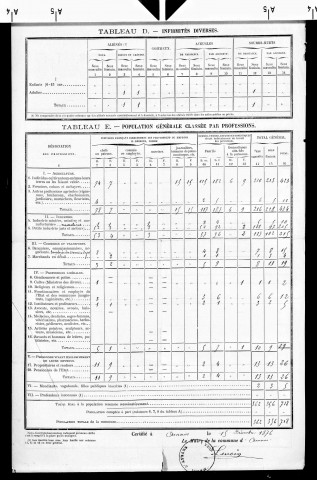 Asnans.- Résultats généraux, 1876 ; renseignements statistiques, 1881, 1886. Listes nominatives, 1896, 1901, 1911-1936 .