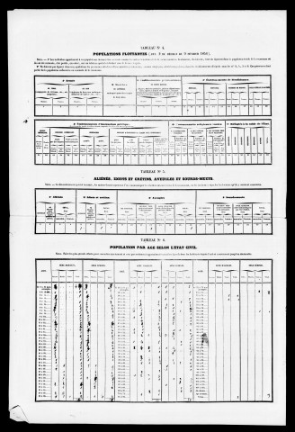 Résultats généraux, 1856-1891. Population classée par profession, 1891. Classement spécial des étrangers, 1896.