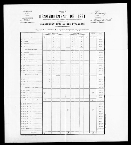 Population classée par profession, 1891. Classement spécial des étrangers, 1891, 1896.