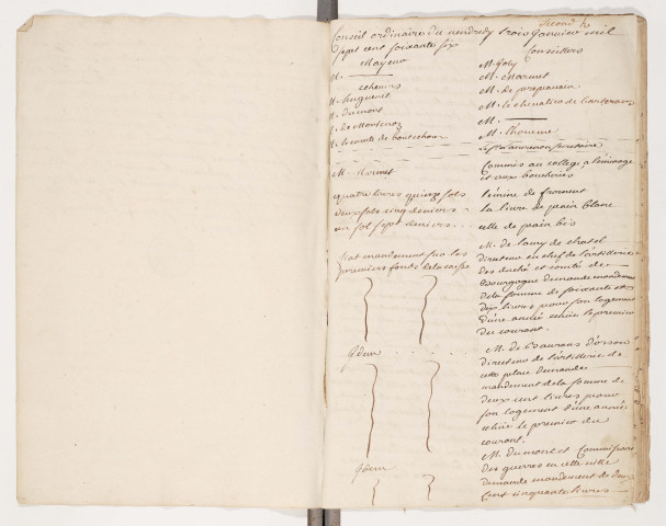 3 janvier - 30 décembre 1766.