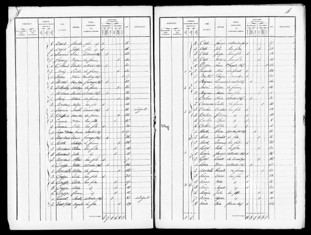 Listes nominatives, 1846, 1886, 1891.