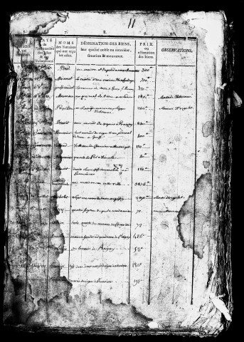 Table de 1780 à 1783