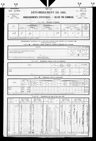 Crans.- Résultats généraux, 1876 ; renseignements statistiques, 1881, 1886. Listes nominatives, 1896-1911, 1921-1936.