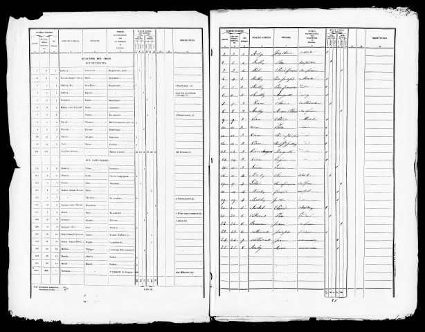 Listes nominatives, 1841, 1846, 1856, 1861, 1866, 1872, 1876, 1881, 1886, 1891.