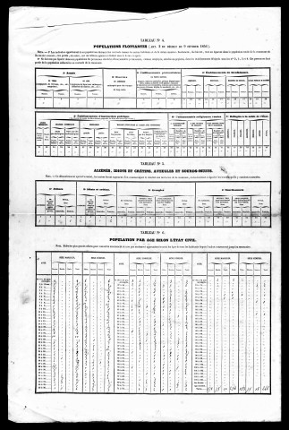 Résultats généraux, 1856-1886. Listes nominatives, 1836, 1841, 1846, 1851, 1856, 1861, 1866, 1872, 1876, 1881, 1886, 1891.