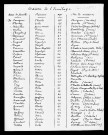 Listes nominatives, 1872, 1876.